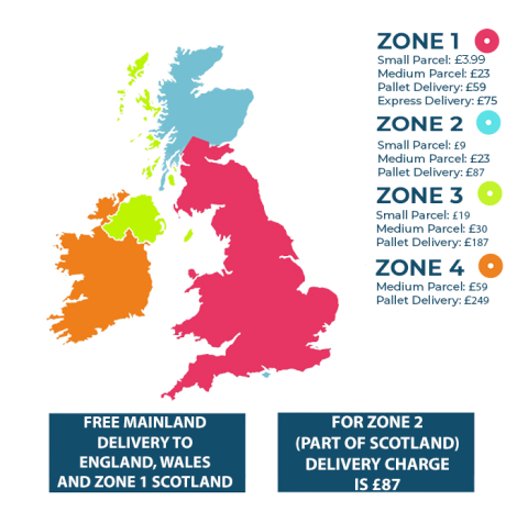 Delivery infographic